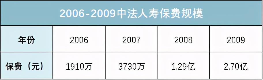 海尔纽约人寿（连续亏损14年）