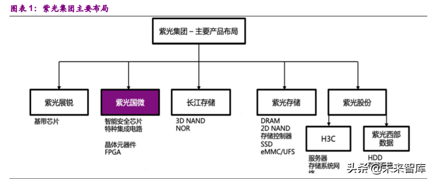 中华天线网（紫光国微深度解析）