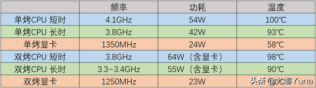 联想电脑如何截屏，联想笔记本怎么截屏（联想小新Pro14高刷版开箱测评）