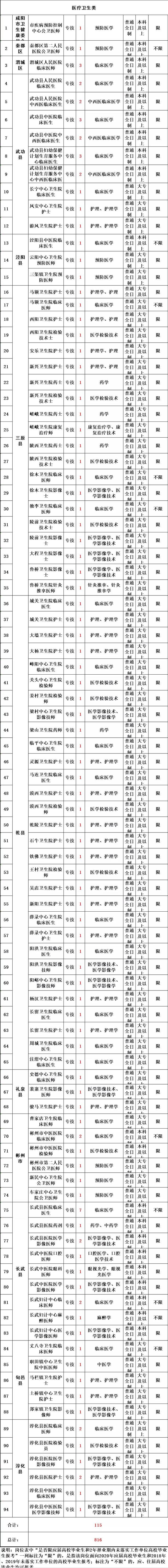 陕西事业编考试内容，陕西事业编考试大纲（陕西这里招聘816人）
