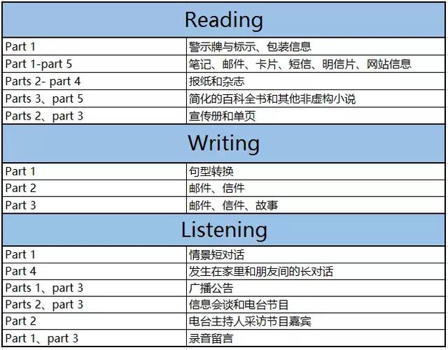 pet英语是什么意思,pet是什么意思(独家整理PET核心知识点) pet英语是什么意思,pet是什么意思(独家整理PET核心知识点)