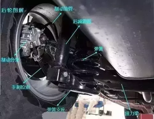 汽车内部构造方法图解，最全的汽车内部图解