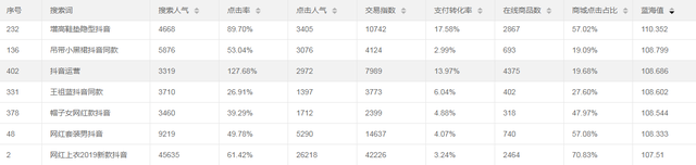 蓝海词是什么，蓝海词表什么意思（小卖家最核心的一个工作就是找蓝海词）