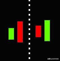 k线图解大全，k线图解大全视频（史上最全K线组合图解）