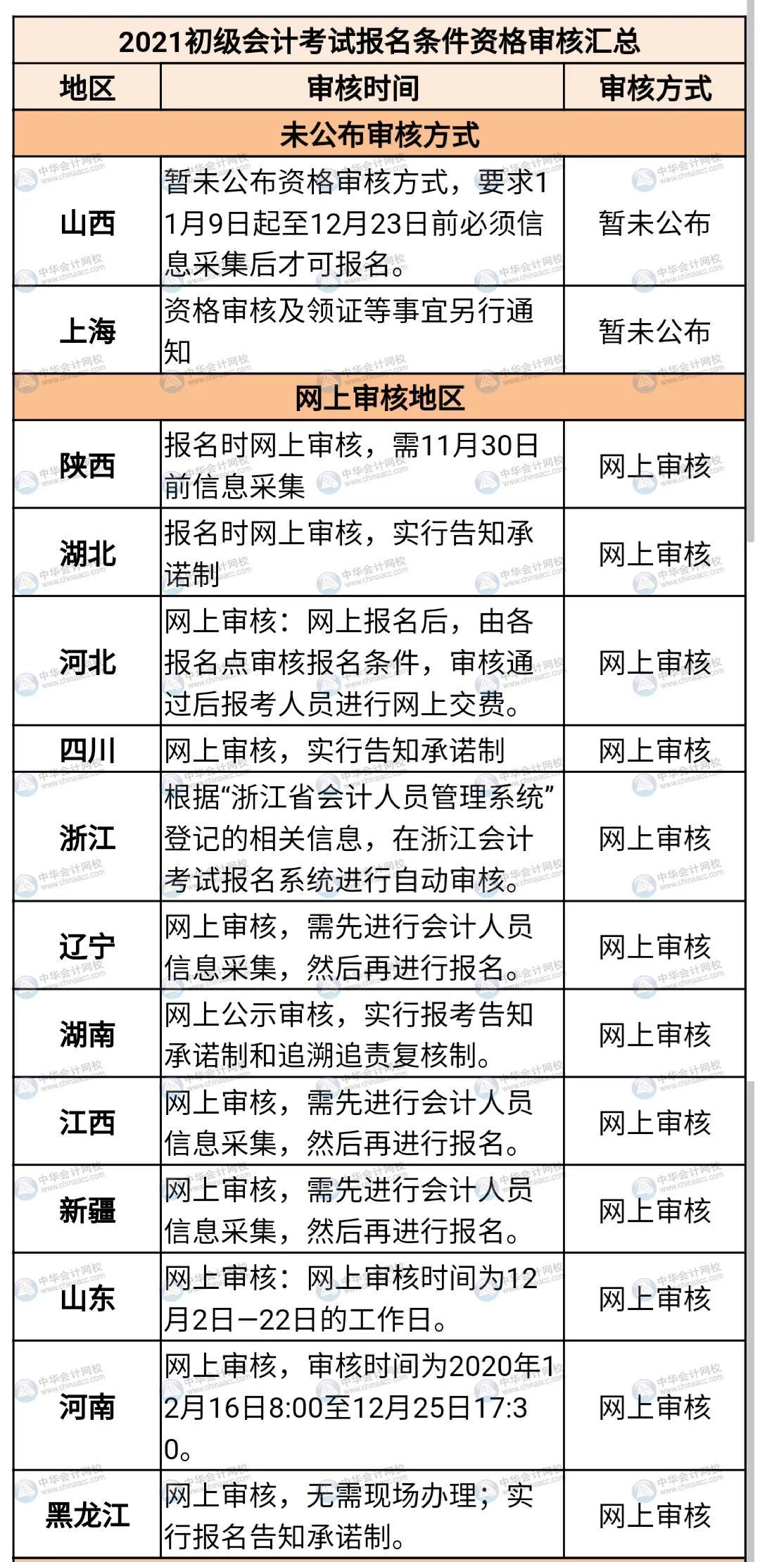 中华会计（2021初级会计报名入口正式开通）