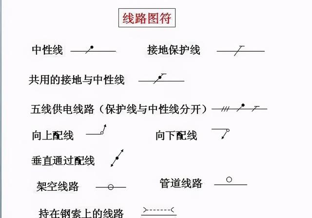 电工图纸怎么看学得快，电工图纸怎么看学得快还是慢（零基础学习电气识图）