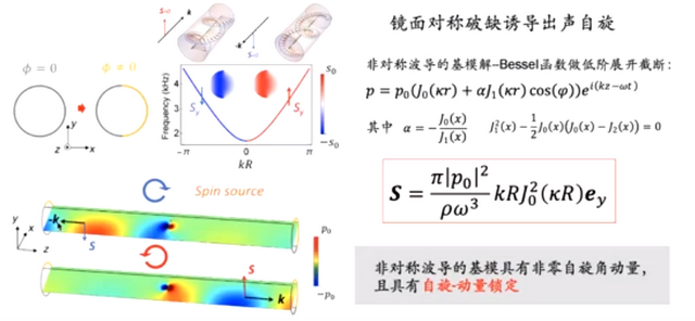 压强是矢量还是标量，压强是不是向量呢（发现声学中的“双面神”）