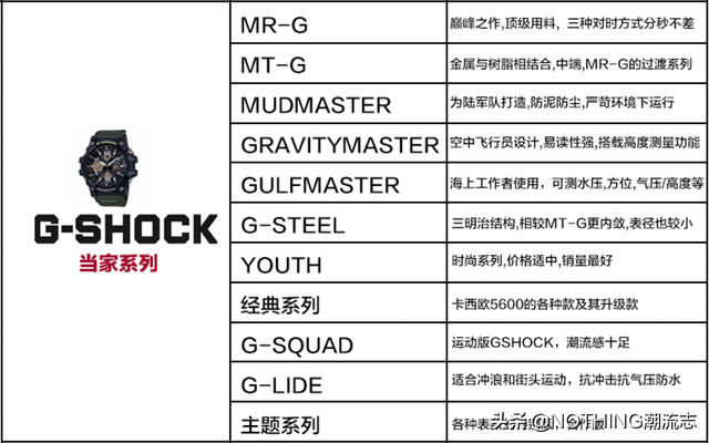 citizen是什么牌子，cltlzen手表价格图片（日本三大腕表品牌，什么值得买）
