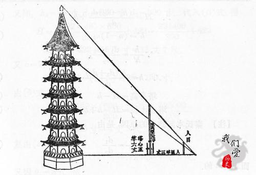 天元术是哪个数学家发明的，天元术是近代数学家谁发明的（我们祖先那些领先世界的数学成就）