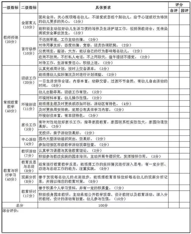 幼儿园园务委员会会议记录内容，幼儿园园务委员会会议记录（园务工作如何完美收官）