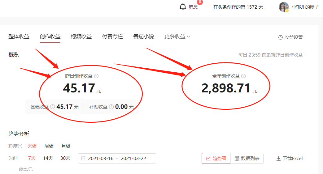 适合女生在家干的副业(网上工作在家可做)