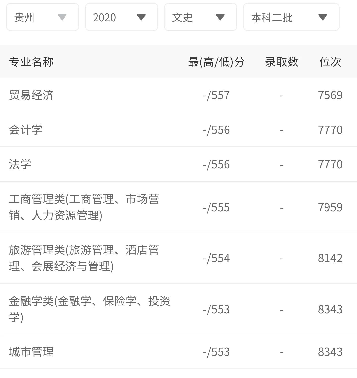 兰州财经大学是几本(兰州财经大学口碑)