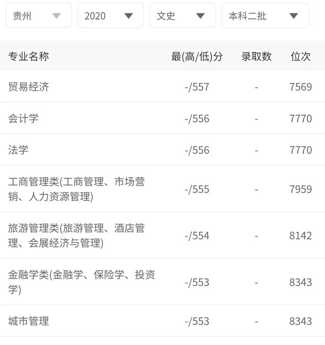 河北经贸大学是一本还是二本，河北经贸大学几本大学（二本招生性价比高的8大财经大学）