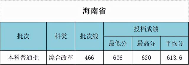 武汉工程大学怎么样，武汉工程大学是一本还是二本（武汉工程大学是211吗）