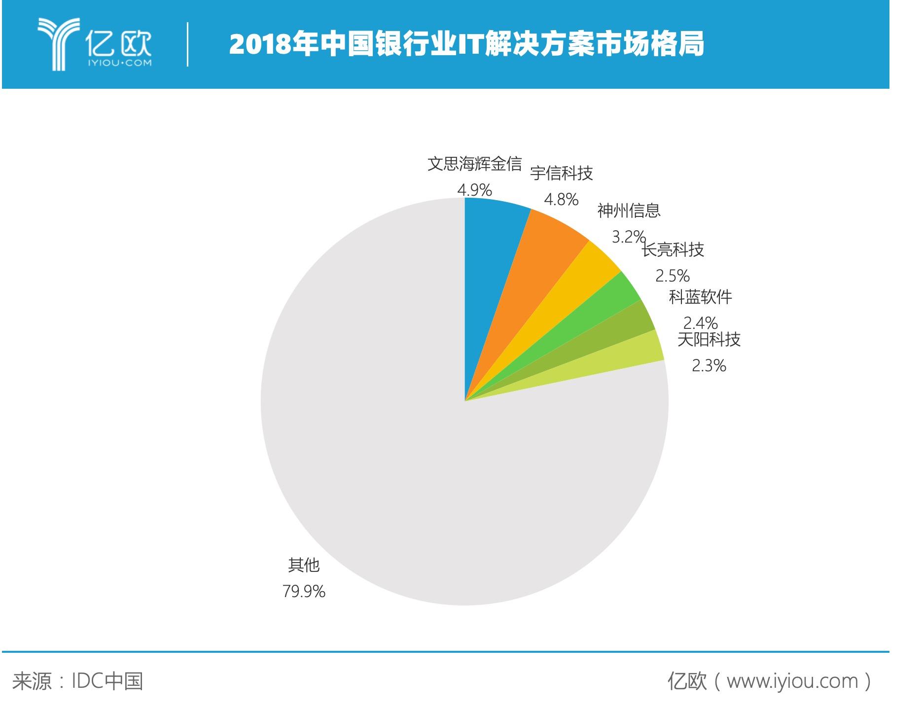 艾融软件（为消灭全中国15万个银行网点）