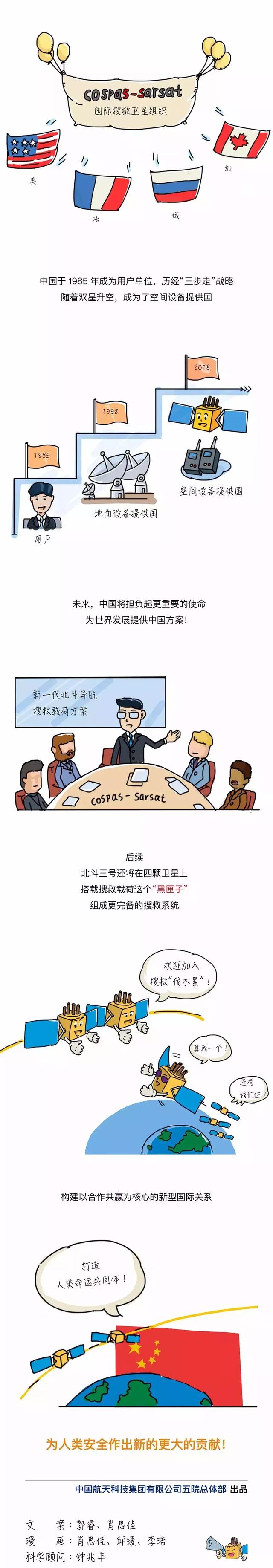 北斗卫星导航系统图，中国北斗卫星导航系统有多少（科普：北斗卫星导航系统）