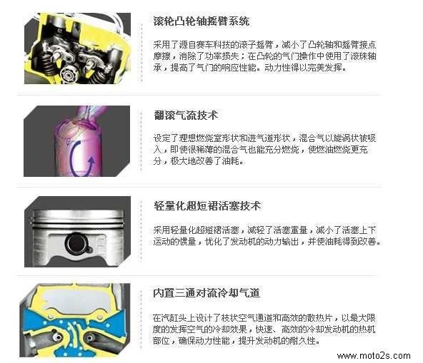 本田150战鹰，本田150电喷跨骑摩托车有哪些（怀揣机车梦想而来--------试驾新大洲本田）