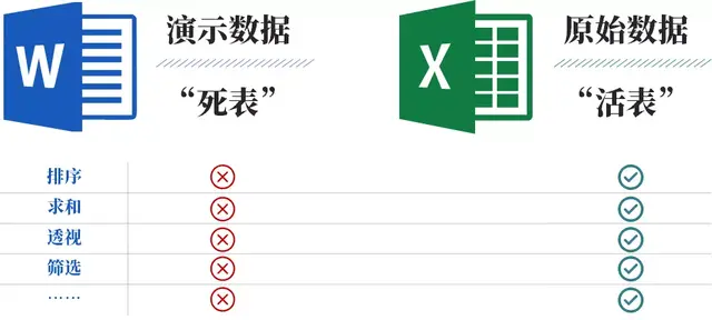 word表格内容怎么全部清除，word表格如何全部删除内容（那就掌握这个数据清洗方法）