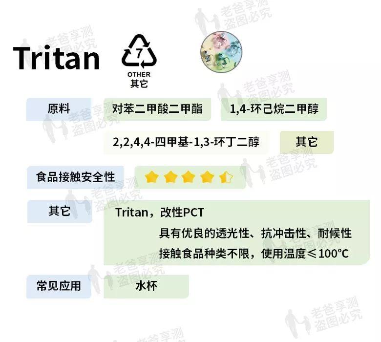 tritan是什么材质，塑料品制底部数字代表的意义