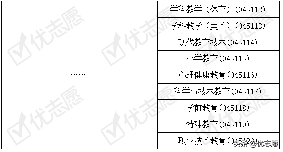 什么是教育学统考，教育学统考科目（教育学、教育硕士2021年招生对比分析）