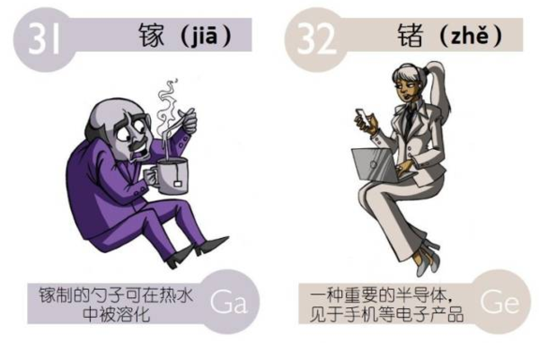 元素周期表怎么读，切元素化学元素周期表怎么读（高中化学：元素周期表读音）