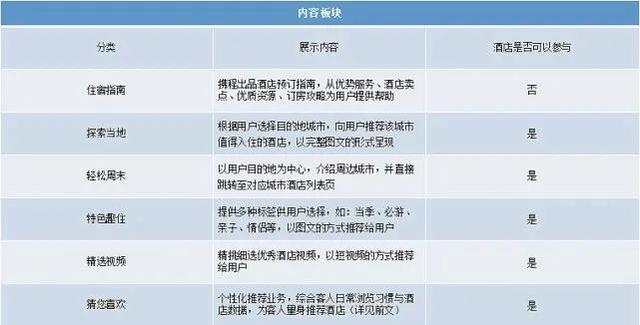 ebooking，ebooking怎么读（酒店在OTA运营.如何获得内容流量）