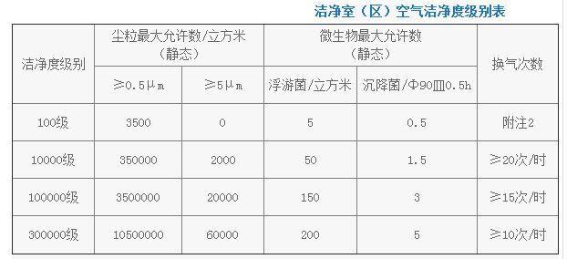 尘埃粒子计数器，尘埃粒子计数器的主要原理（用尘埃粒子计数器对高效过滤器捡漏的试验方法）