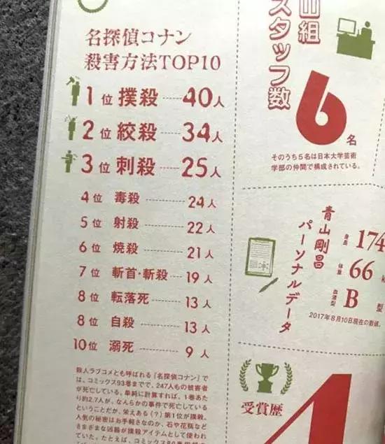 蓝色古堡探索事件是第几集,名侦探柯南蓝色古堡事件是第几集(火了22年的神剧) 蓝色古堡探索事件是第几集,名侦探柯南蓝色古堡事件是第几集(火了22年的神剧)