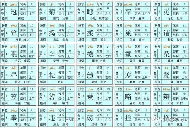 突兀森郁的意思，填空突兀郁（人教版四年级下册语文识字卡片）