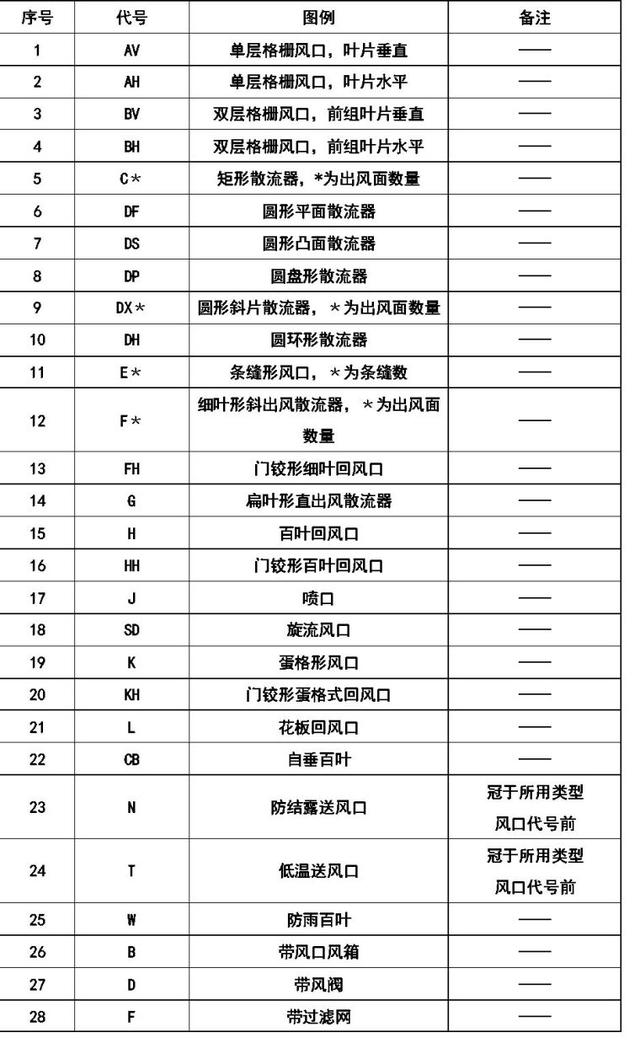 空调上的图案都代表啥，空调符号代表什么意思（暖通空调、给排水、消防CAD图例符号大全与画法）