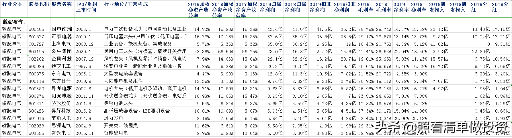 深圳公牛通讯（公牛集团2019年报分析）