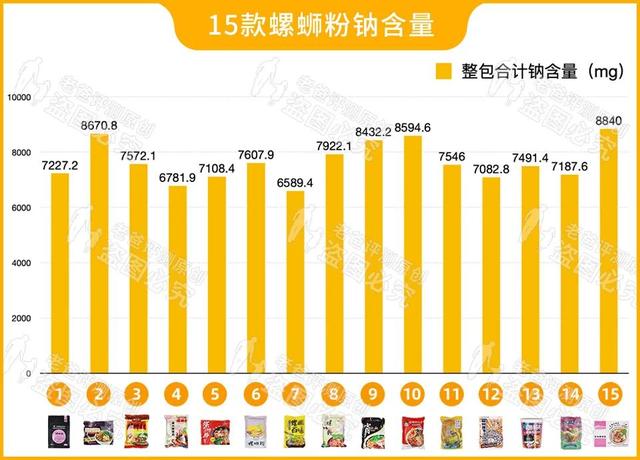 螺蛳粉不放哪个料就不臭，螺蛳粉怎么吃才不臭呢（我们劝你别吃这个料包）