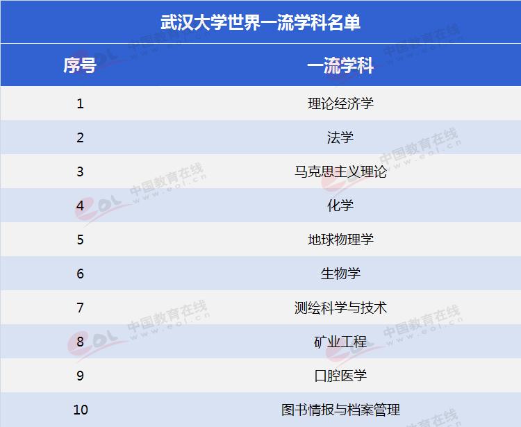 武汉大学国际软件学院（双一流大学择校指南）