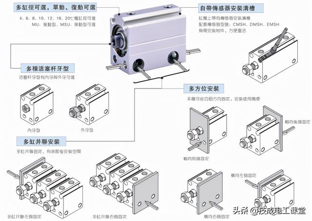 气缸体的分类是什么，气缸体分类有哪几种（10种常用气缸的类型、特点、用途）