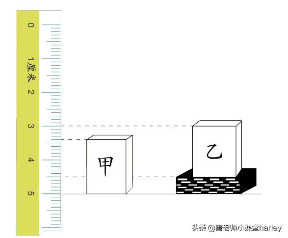 5cm是多少厘米(8cm是多大)插图(13)