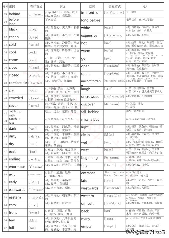 喜怒哀乐的意思，喜怒哀乐的情绪意思（近161对英语反义词按字母顺序总结）