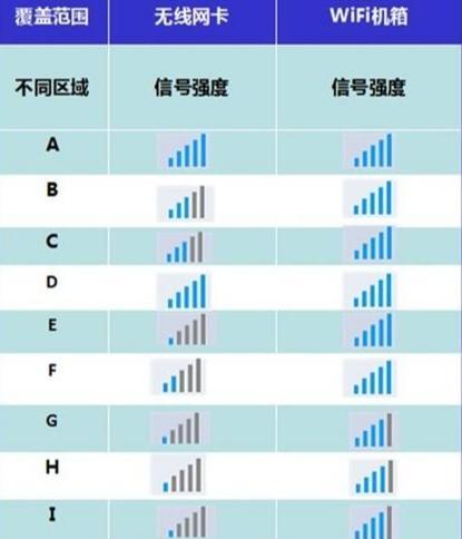 怎么区分3g和4g手机，怎么看手机是3g手机还是4g手机（E代表的是什么）