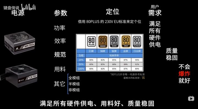 电脑主机怎么组装，教你如何DIY组装电脑主机（自己怎样组装电脑）