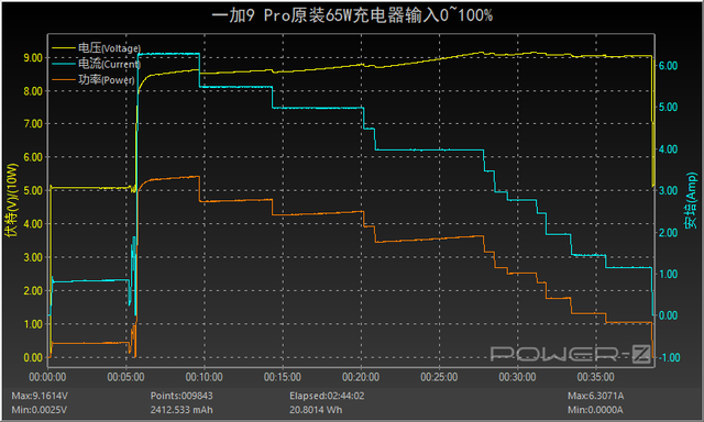 原装5a可以用6a的充电线吗，原装5A可以用6A的充电线吗（65W有线加50W无线闪充）