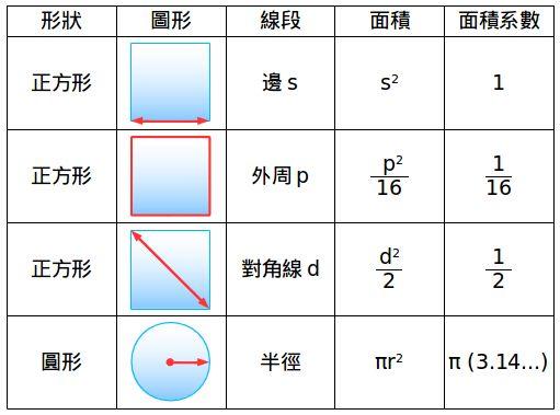 勾股定理计算方法，勾股定理公式怎么算（勾股定理竟然还能这样玩）