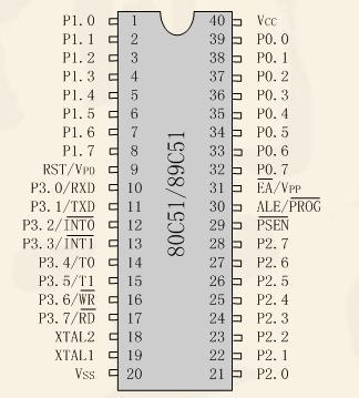 51单片机怎么定义 51单片机简介