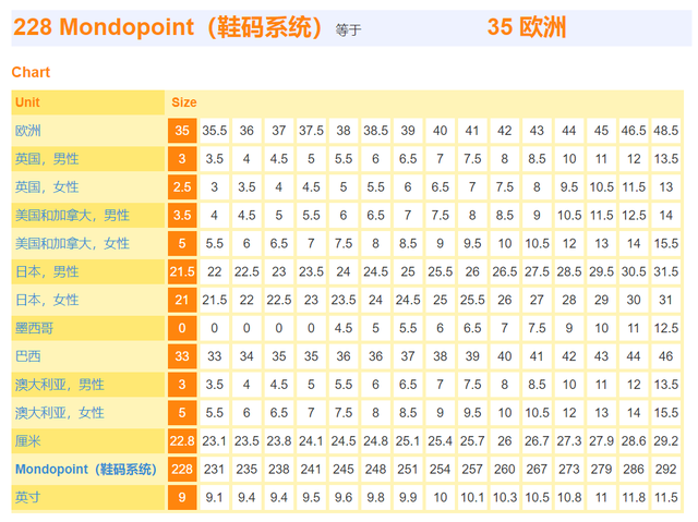 欧码和中国码的对比表，鞋子欧码和中国码的区别（看完关于鸿星尔克鞋子的搞笑段子）