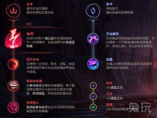 ap蛮王出装顺序，ap蛮王出装顺序无限火力2020怎么样（LOL：三相成蛮王核心装）