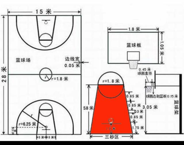 足球场中间的圆的直径是多少，足球场中间的圆的直径是多少米（球场标准）