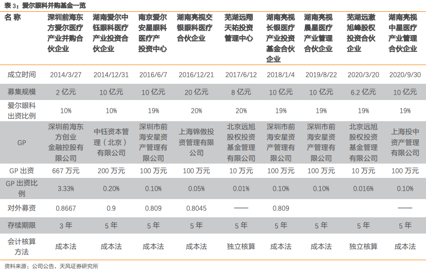 爱尔眼科集团有限公司（爱尔眼科深度报告）