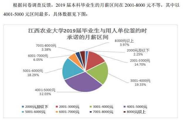 江西农业大学毕业生就业信息网，江西农业大学关于疫情期间做好2020届毕业生考研复试和调剂指导工作的通知（江西农业大学是几本）