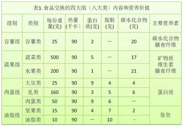 成人每天需要多少大卡的热量，人一天需要多少卡路里（你每天摄入的热量到底应该是多少）