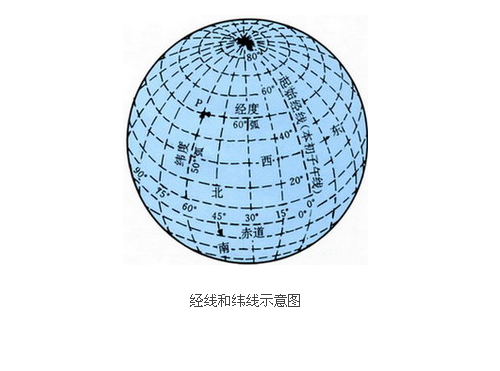 东西半球分界线立体图图片