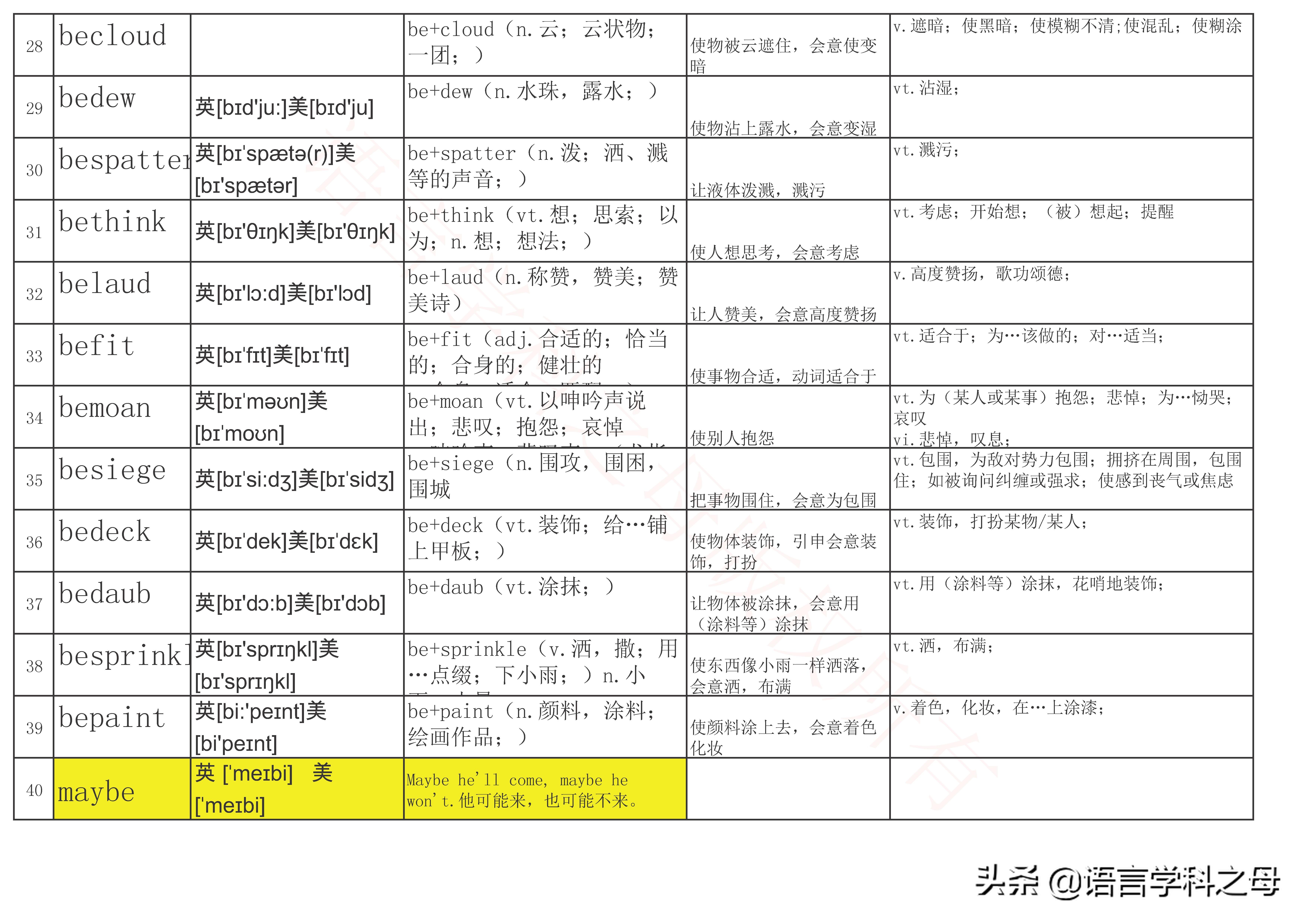 aux是什么词性(aux在英语中代表什么意思)