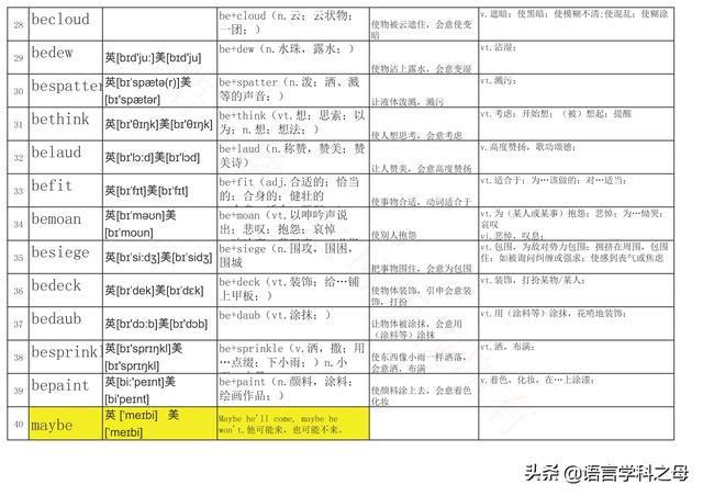 aux是什么词性，aux是什么意思（be前缀的构成新词一般只有两种词性以介词或副词居多）